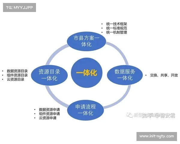 跨境赛事流程优化升级 促进区域标准一体化建设